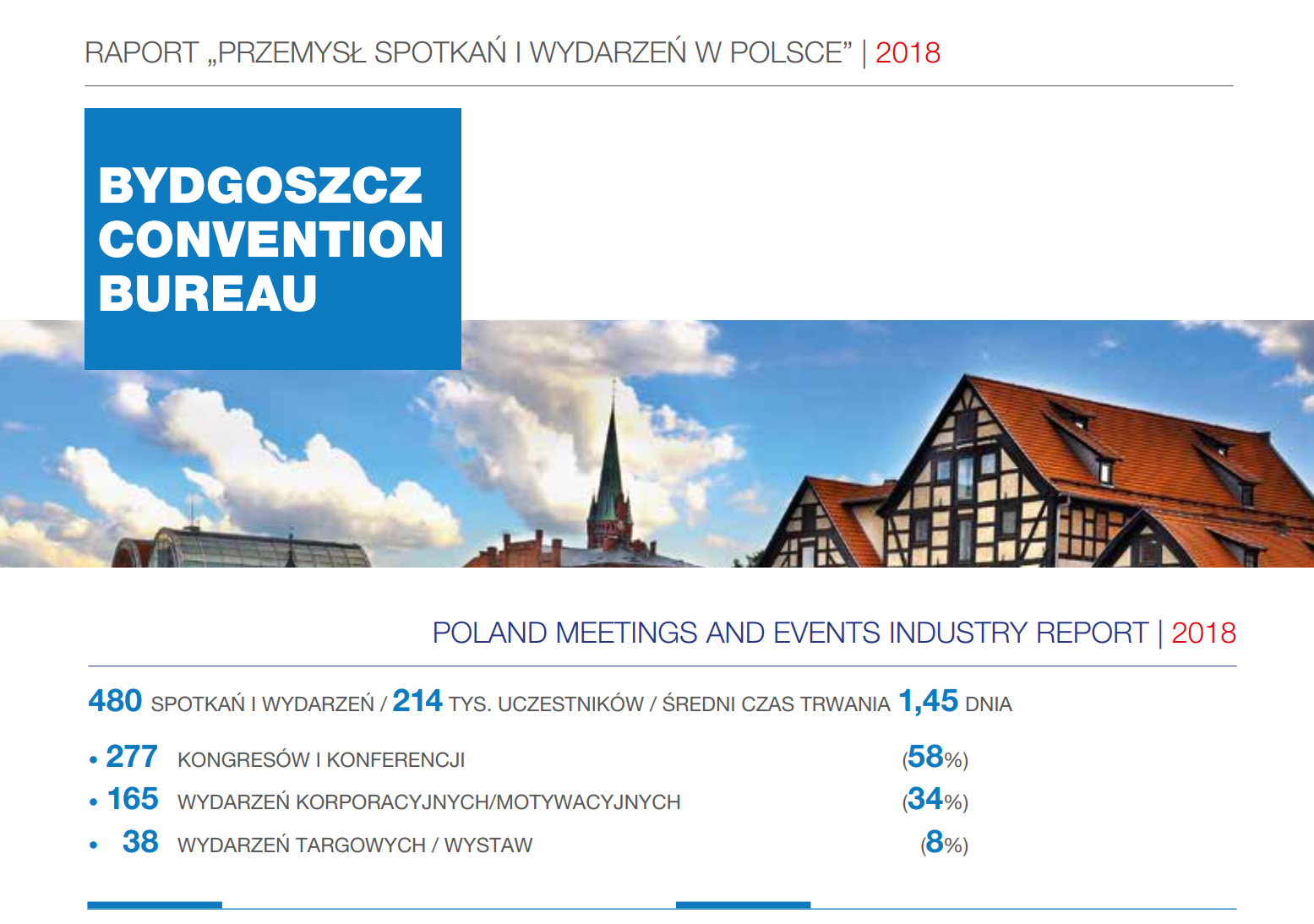 raport przemysl spotkan PCB | Bydgoszcz